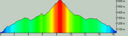 Sredna-Gora-20100320-profile