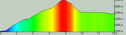 Sfinksa-2010-08-vertical-profile