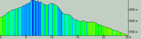 Trionite-2010-08-speed-profile