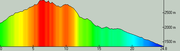 Trionite-2010-08-vertical-profile