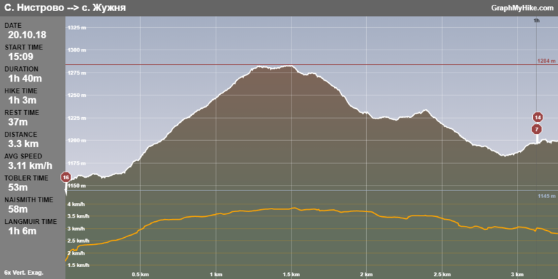 00-GraphMyHike