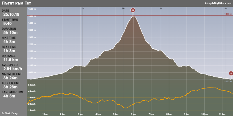 00-GraphMyHike