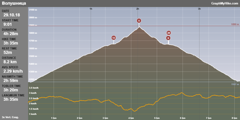 00-GraphMyHike