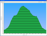 Zeleni-Preslap_Kabul-vertical-profile