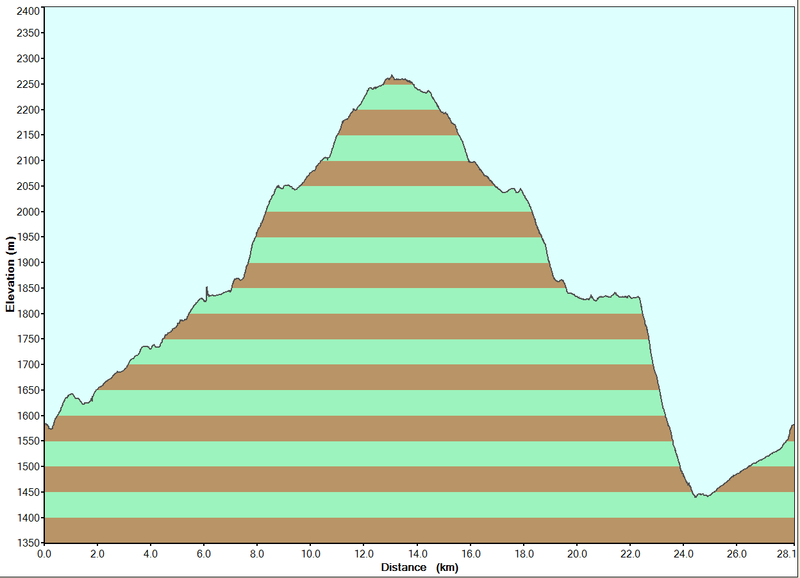 02-Ruen-vertical-profile